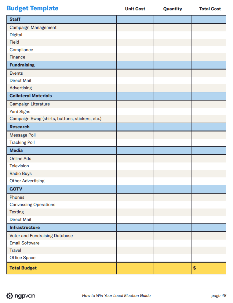 How to Create a Political Campaign Budget Template | NGP VAN