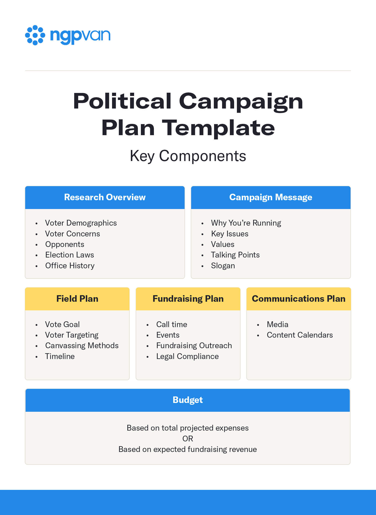 Sample political campaign plan template, with text described in the sections below