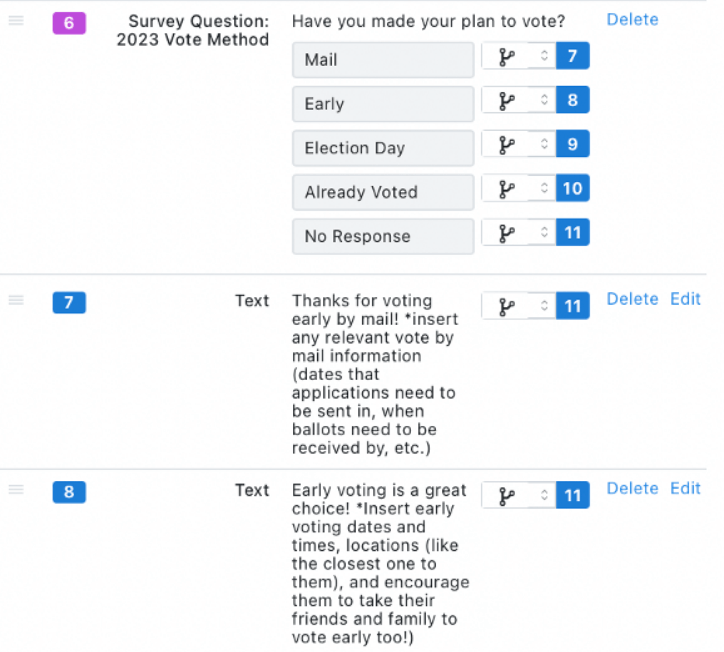 Part of our door-to-door canvassing script example for GOTV