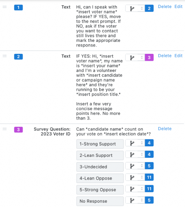 Voter ID canvassing script example in VAN, explained in the text below